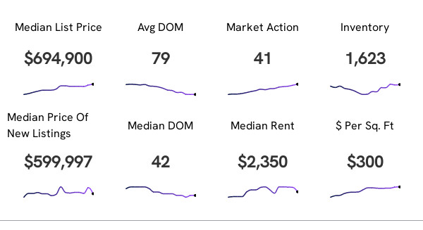 Market Snapshot
