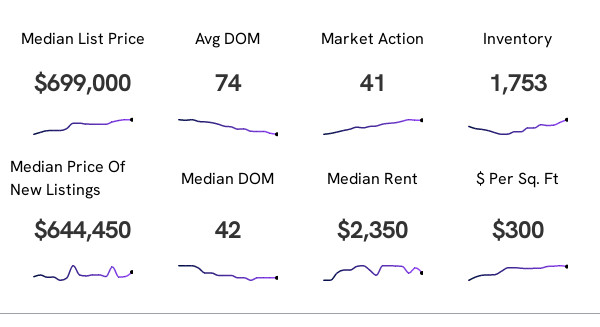 Market Snapshot